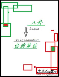 《八卦台前幕后》